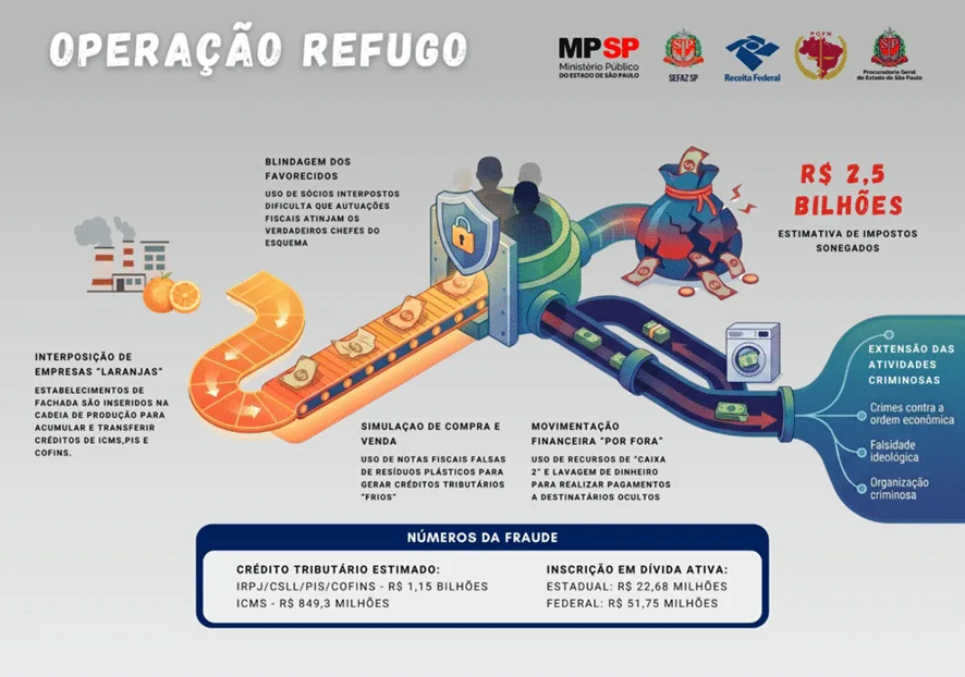 Foto da matéria