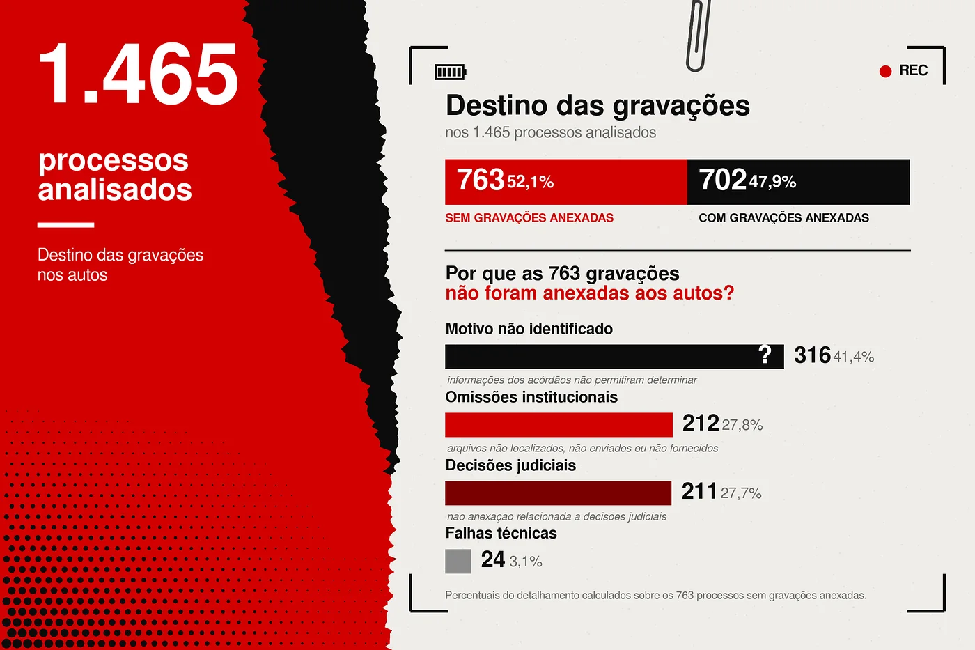 Pesquisa do Centro de Estudos de Segurança e Cidadania